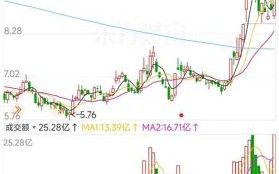 002405股票行情怎么样_四维图新股价走势分析