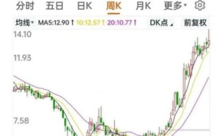 宇通客车股票值得长期持有吗_宇通客车股票未来走势如何