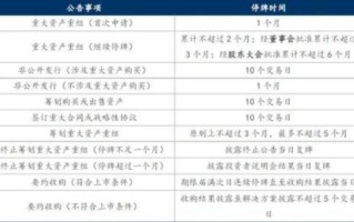 股票停牌是什么意思_停牌多久会复牌