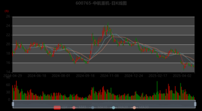 中航重机股票还能买吗_中航重机股价走势分析