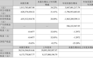 维信诺股票还能买吗_维信诺股价走势分析