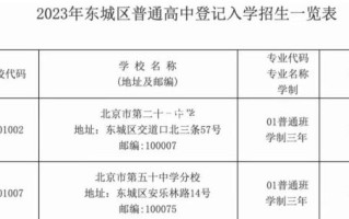 北京20中怎么样_北京20中升学率