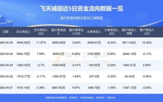 飞天诚信股票值得买吗_飞天诚信股票未来走势如何