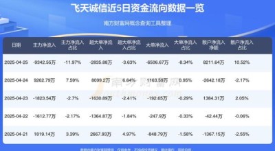 飞天诚信股票值得买吗_飞天诚信股票未来走势如何