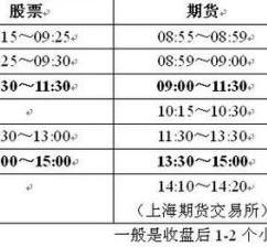 股票今天开盘吗_今天股市几点开始交易