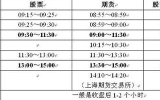 股票今天开盘吗_今天股市几点开始交易