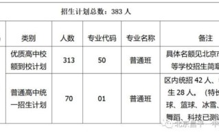 北京昌平一中怎么样_北京昌平一中招生条件
