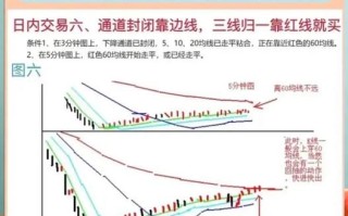 股票分时图怎么看_分时图买卖技巧