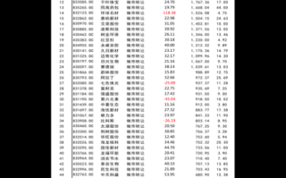 中粮集团股票代码是多少_中粮集团股票值得投资吗