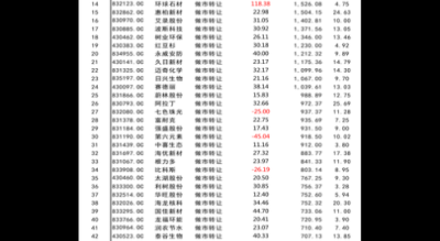 中粮集团股票代码是多少_中粮集团股票值得投资吗