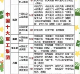 军工股票龙头有哪些_军工龙头股怎么选