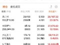 300277股票怎么样_300277股票值得买吗