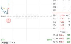 海得控制股票值得买吗_未来走势如何