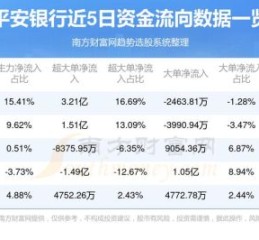 000001股票值得长期持有吗_平安银行股价走势分析