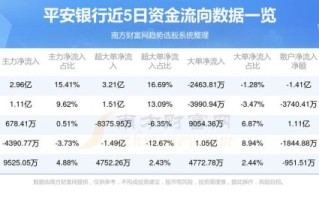 000001股票值得长期持有吗_平安银行股价走势分析