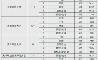 北京师范大学珠海校区怎么样_录取分数线是多少