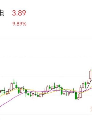 大唐发电股票值得买吗_最新走势分析