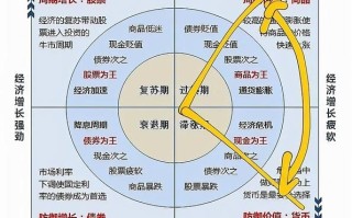 股票板块轮动规律_如何捕捉热点