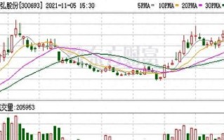 盛弘股份股票值得买吗_盛弘股份股票目标价是多少