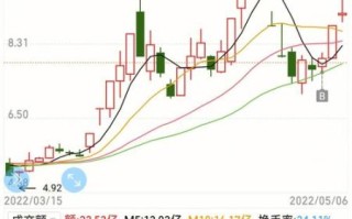 北方工业股票值得买吗_北方工业股票最新行情