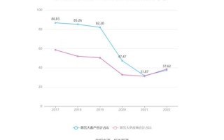 乐凯新材股票值得买吗_乐凯新材股票未来走势