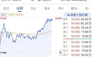 吉利汽车股票值得买吗_吉利汽车股票未来走势如何