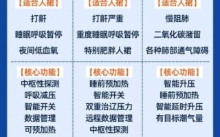 家用呼吸机哪个品牌好_呼吸机多少钱一台