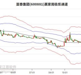 600881股票行情_亚泰集团股价走势