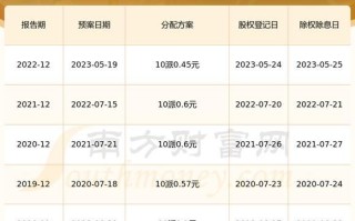 中船科技股票股吧_值得买入吗