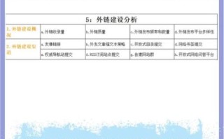 如何优化网站SEO_网站SEO优化有哪些技巧
