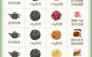 养生茶怎么喝才有效_适合上班族的养生茶推荐