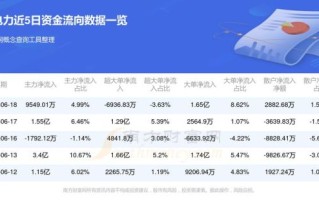 600900股票值得长期持有吗_长江电力分红率是多少