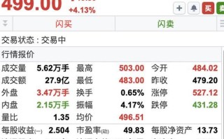 汾酒股票值得长期持有吗_汾酒股票未来走势分析