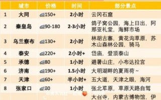 北京到吉林高铁时刻表_票价多少钱