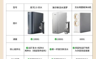 家用净水器怎么选_净水器哪个牌子好