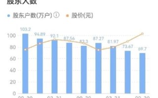 三一重工股票值得长期持有吗_三一重工股价走势分析