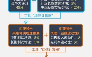 中亚股份股票怎么样_中亚股份值得长期持有吗