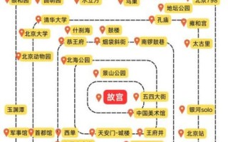 北京景点图_如何规划一日游路线