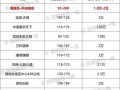 雅居乐股票值得买吗_雅居乐股票最新走势