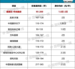 雅居乐股票值得买吗_雅居乐股票最新走势