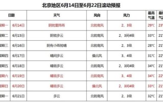 北京30天天气预报查询_北京未来一个月天气怎么样