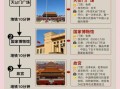 北京旅游必去景点有哪些_北京旅游最佳时间