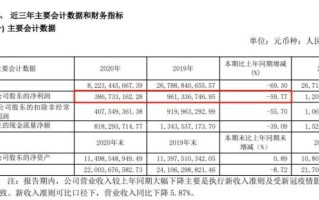 王府井股票值得长期持有吗_王府井股票最新行情分析