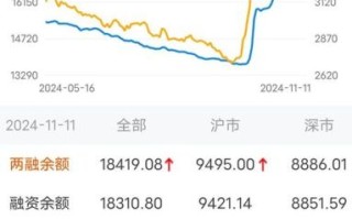 融创地产股票怎么样_融创地产股票未来走势