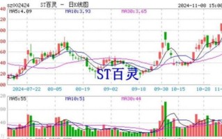 百灵股票是什么_百灵股票怎么买