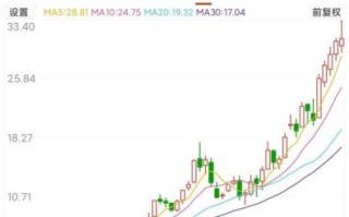 中远海能股票值得买吗_最新走势分析
