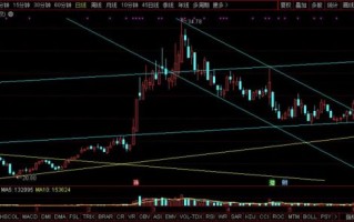 中国卫星股票行情_未来走势如何