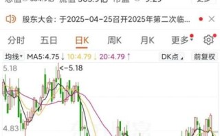 湖北能源股票股吧_湖北能源股价走势分析