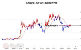 东方国信股票怎么样_东方国信股票值得买吗