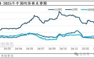 乙烯价格走势分析_乙烯下游需求有哪些